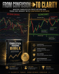 Candlestick Trading Bible – Transform confusing charts into a clear trading plan
